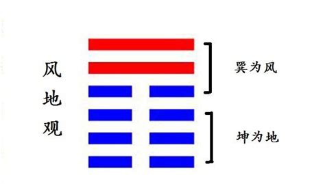 觀卦 感情|【觀卦感情】觀卦感情：化解矛盾，用不同視角透視愛